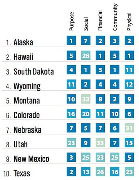 The 10 happiest states in America | States in america, 10% happier, America