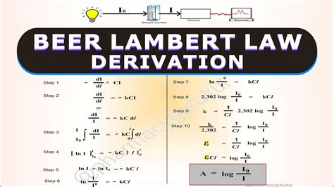 Beer Lambert Law Linear Equation at Kimberly Graves blog