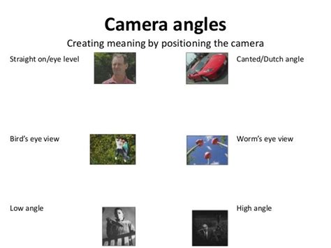 Camera angles, shot types and continuity