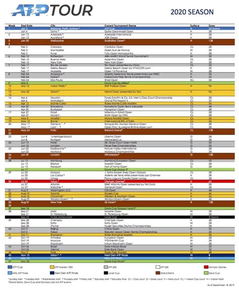 ATP Tour 2020 Tournament Schedule