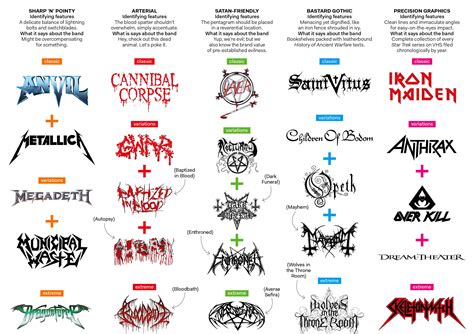 A Field Guide To Metal Logos : r/musicpics