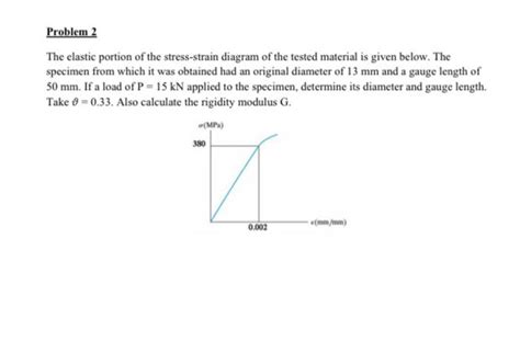 Solved The elastic portion of the stress-strain diagram of | Chegg.com