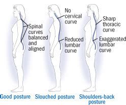 4 ways to turn good posture into less back pain - Harvard Health