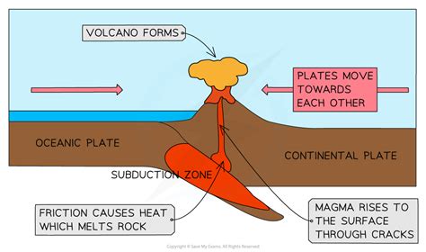 Edexcel IGCSE Geography 复习笔记 3.1.3 Tectonic Hazards-翰林国际教育