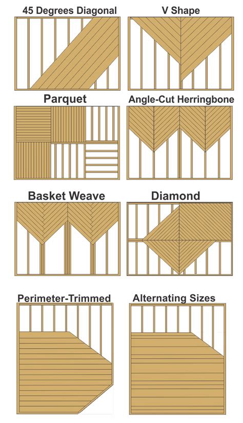 15 Deck Patterns Ideas for Your Deck Project