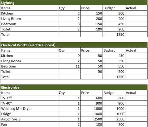 10+ Free Renovation Budget Templates (Excel / PDF) - Best Collections