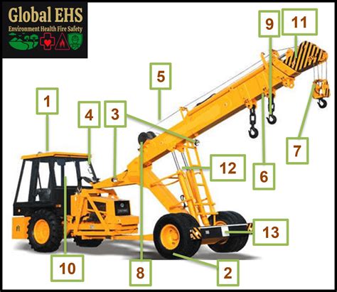 Hydra Safety Inspection Checklist