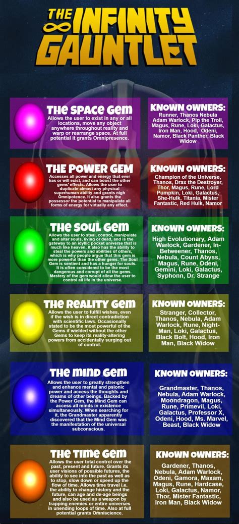 Avengers Infinity War Infinity Stones infographic | Marvel infinity, Marvel infinity stones ...