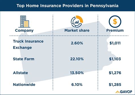 Compare Homeowners Insurance Rates - Insurance Reference