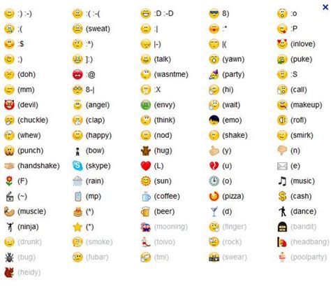 emoji faces meaning - Google Search | Emoticon, Symbols emoticons ...