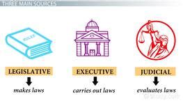 Separation Of Powers Examples