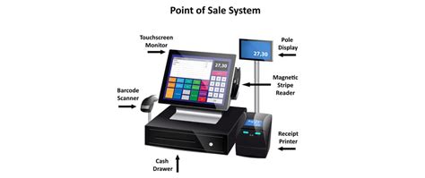 Features of Point-of-Sale Software and its Development Cost | Chetu