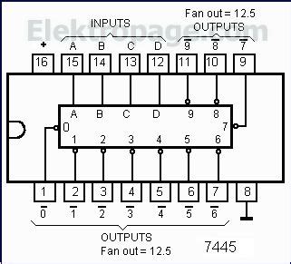 10+ 74153 Ic Pin Diagram | Robhosking Diagram