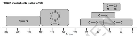 29. Chromatography and spectroscopy - OCR A Chemistry Revision