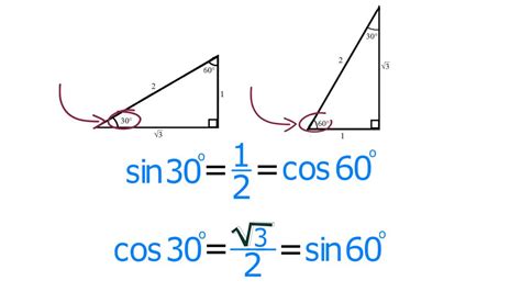 Lesson 05 The Identity sin theta = cos (90 - theta) - YouTube