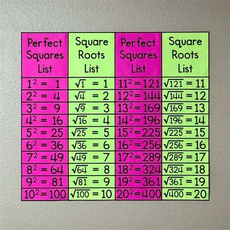 Square Root -1 - ROOTSA