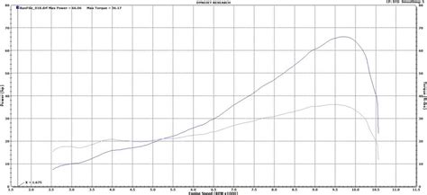 How to Read a Dyno Chart - BikesRepublic.com