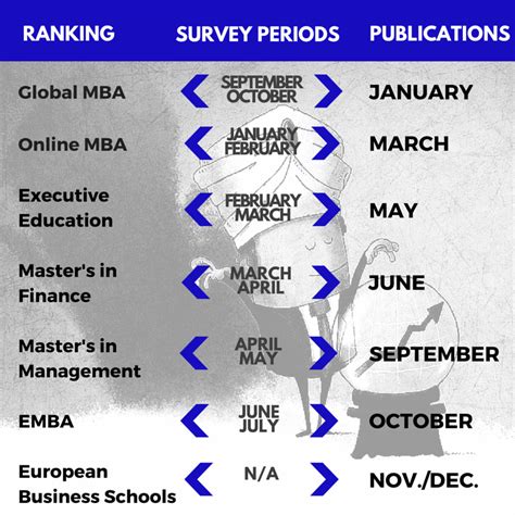 Articles — Which Business School Rankings to Check out