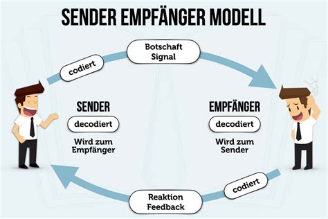 Sender Empfänger Modell: Beispiele + Störungen erklärt (2022)