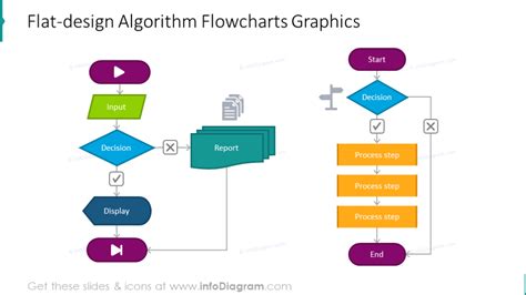 How To Make Algorithm Flowchart In Powerpoint Best Picture Of Chart - Riset