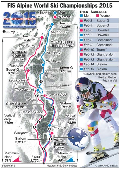 SKIING: FIS Alpine World Ski Championships 2015 infographic