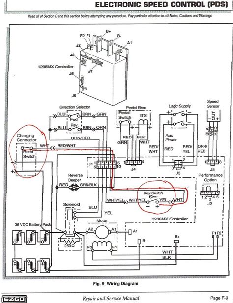 Ez Go Ga Golf Cart Wiring Diagram Pdf 19++ Images Result | Cetpan