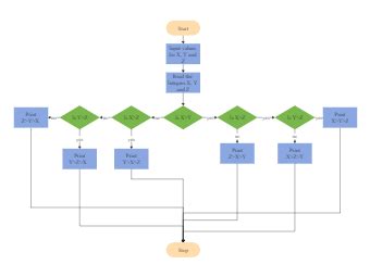 algorithm flowchart Templates - Editable Online | EdrawMax