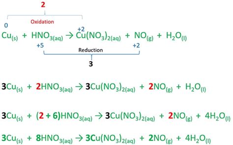 Copper and Nitric Acid Reaction | Cu + HNO3