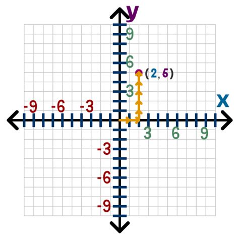 Ordered Pairs Lesson