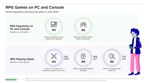 Role-Playing Games (RPGs) Revealed | Newzoo Game Genre Report