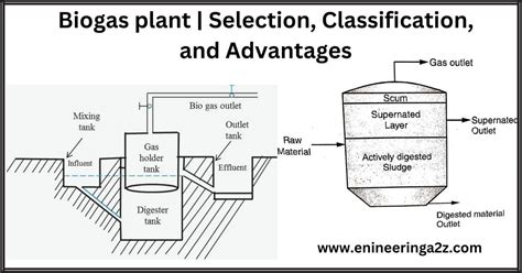 Simple Homemade Biogas Plant Diagram - Homemade Ftempo