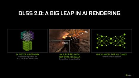 NVIDIA Is Working on an Adjustable DLSS Sharpness Setting