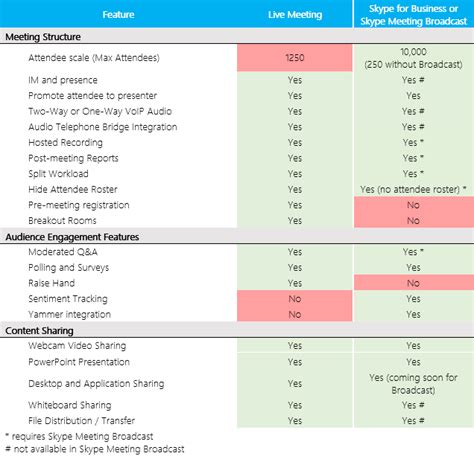 Important Update about Microsoft Office Live Meeting - Microsoft ...