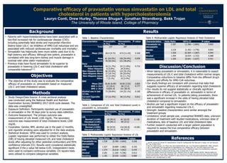 Comparative Efficacy of Simvastatin vs Pravastatin in Primary Endpoints of Hypercholesterolemia ...