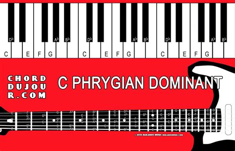 Chord du Jour: Dictionary: C Phrygian Dominant Scale