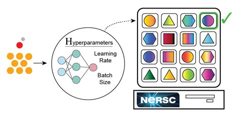 A Novice’s Guide to Hyperparameter Optimization at Scale | by Brandon ...