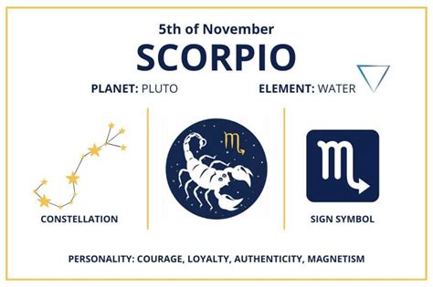 Zodiac Calendar November 5 - Happy Birthday Scorpio Sun Sign!