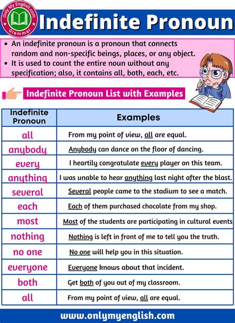 Indefinite Pronoun: Definition, Examples, Sentences & List | Indefinite pronouns, Interesting ...