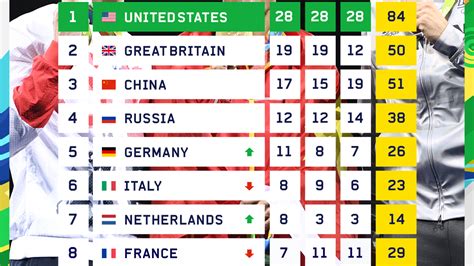 Tokyo Medal Standings : tokyo 2020 olympic medals made from recycled ...