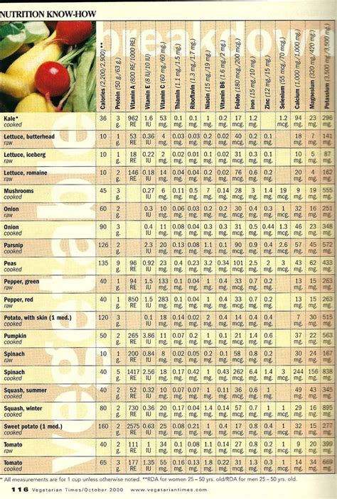 As 25 melhores ideias de Vegetable nutrition chart no Pinterest | Perder peso e Nutrição