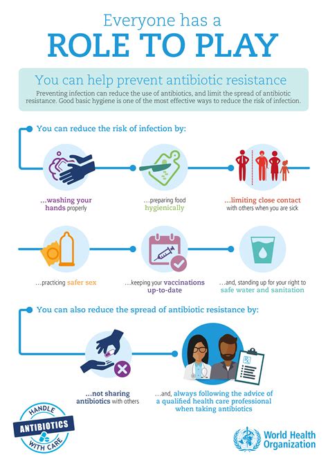 WHO: World Antibiotic Awareness Week 2017