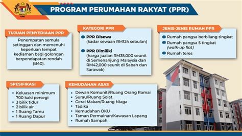 Permohonan Rumah PPR 2022 (Program Perumahan Rakyat)