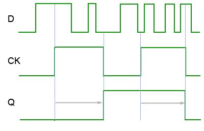 D type positive edge triggered flip flop using sr latches - bazaarhohpa
