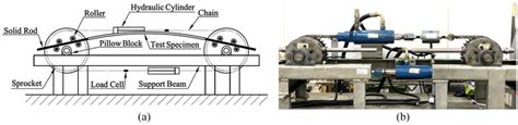 (a). Schematic diagram of the tube-bending machine. (b) Picture of the... | Download Scientific ...