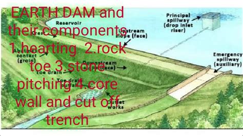 Different component of earthen Dam/components of earthen dam with their function - YouTube