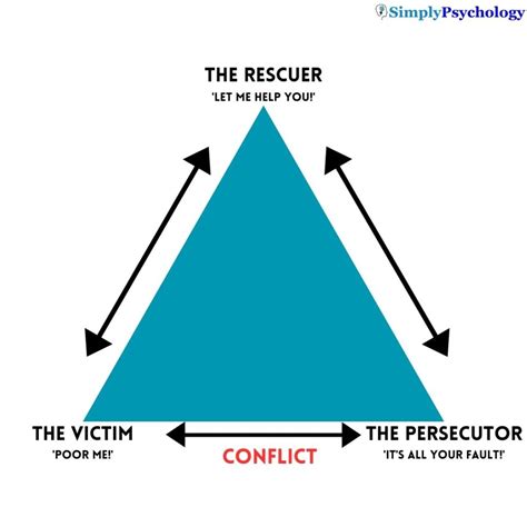 Triangulation in Psychology: Impact on Relationships & How to Respond