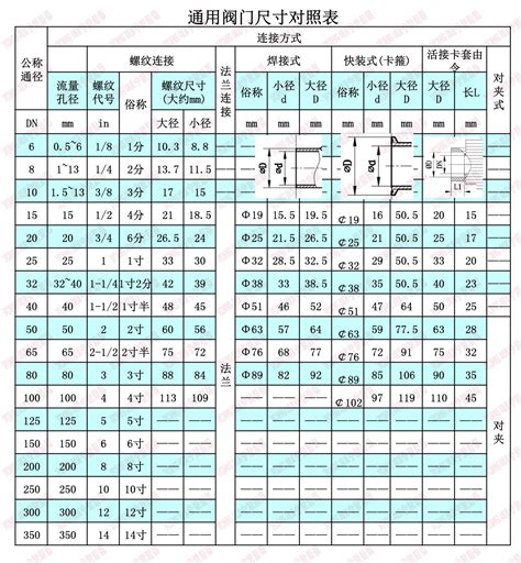 闸阀规格尺寸表大全,阀门型号大全,阀门图片大全认识(第2页)_大山谷图库