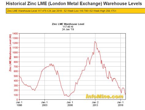 Zinc Stocks List and Sector Analysis - Sven Carlin