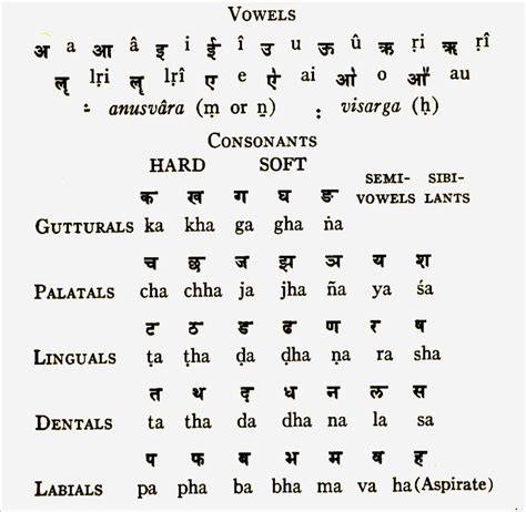 Hundred Sanskrit Names from 1800 BCE to 1400 BCE! | Tamil and Vedas