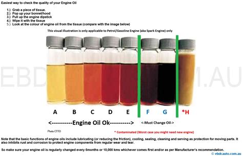 Motor Oil And Engine Oil Difference